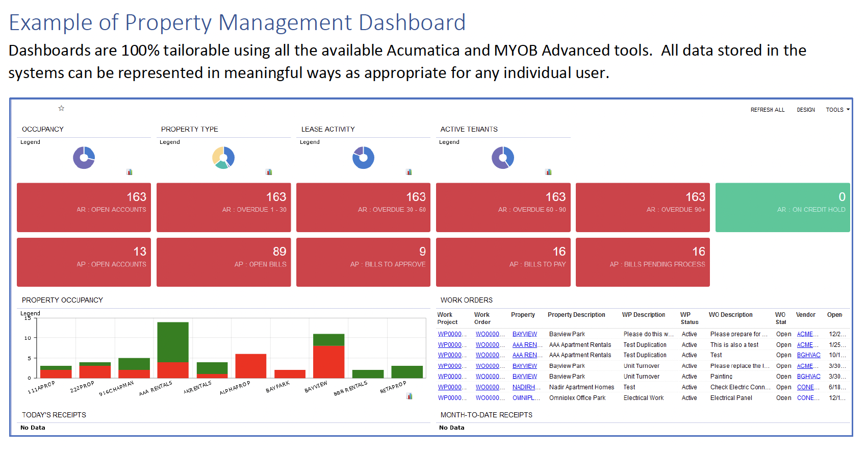 Acumatica Property Management Dashboard